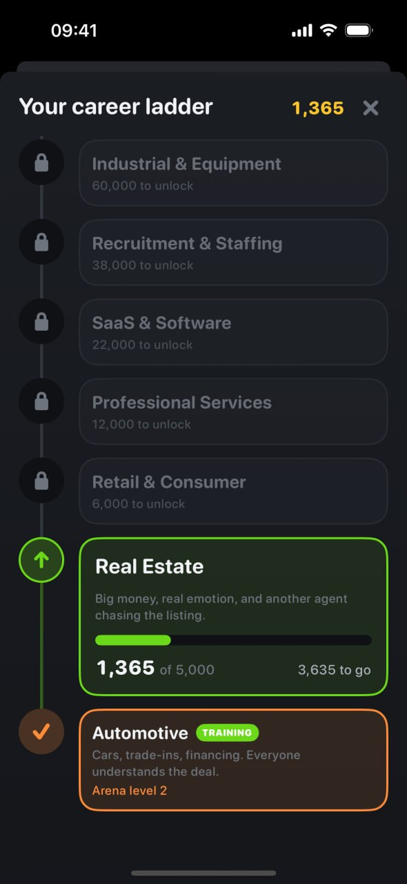 The career ladder: Automotive complete, Real Estate in progress at 1,365 of 5,000, and five locked Arenas above it with their unlock costs